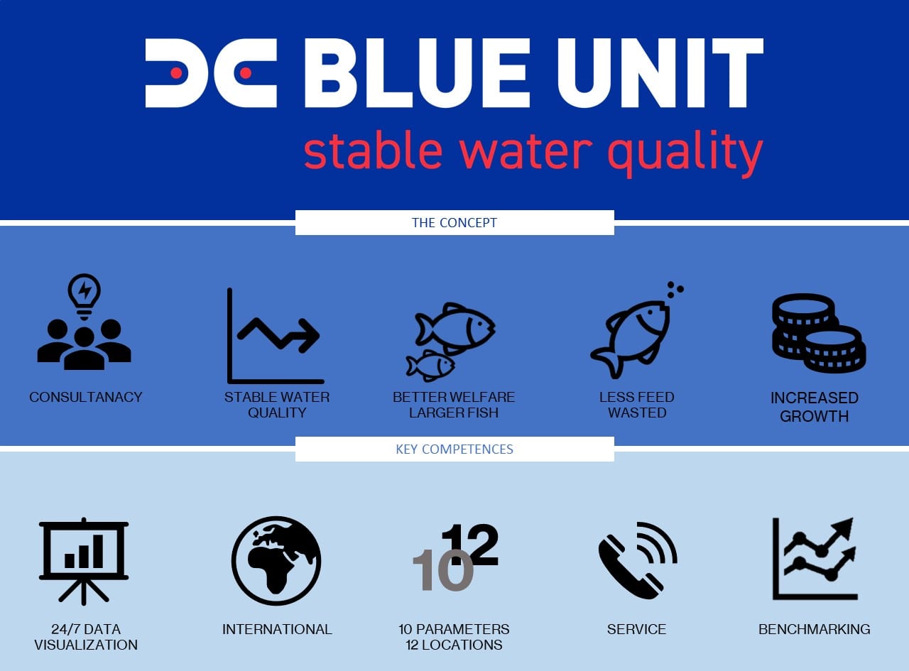 Blue Unit - stable water quality