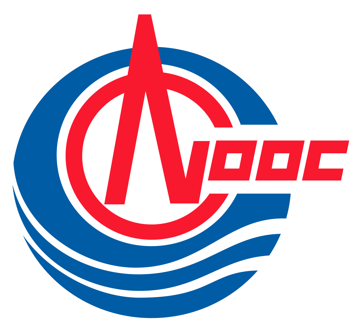 CNOOC Ltd